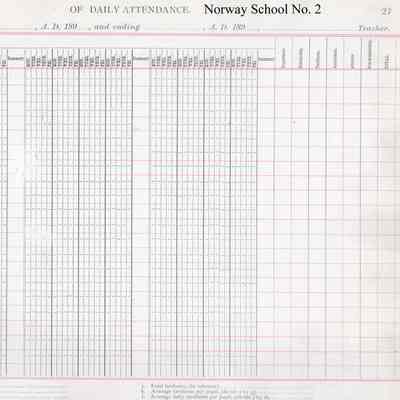 Norway School No. 2, 1897 Teacher's Register, Fall Term: Attendance for students 21 to 22 in December & totals