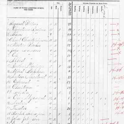 Garfield School No. 1, Teacher's Report, 1887-11 (November)
