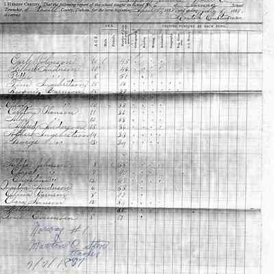 Norway School No. 1, Teacher's Report, 1887-07 (July)