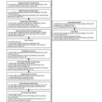 Family tree: Descendants of Sven Olson and Margarethe Nielsdatter