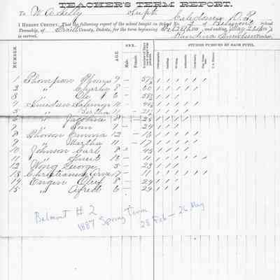 Belmont School No. 2, Teacher's Report, 1887 Spring Term (28 Feb-26 May)