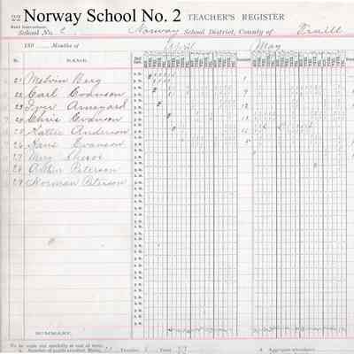 Norway School No. 2, 1897 Teacher's Register, Spring-Summer Term: Attendance for students 21 to 29 in April, May, and June