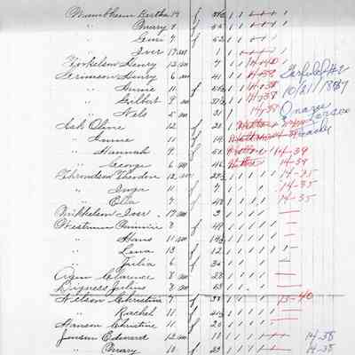 Garfield School No. 2, Teacher's Report, 1887-10 (October)