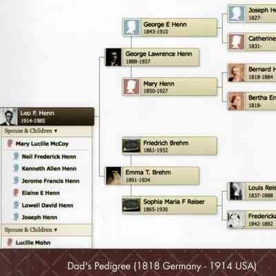 Ancestral family tree: Leo Henn's ancestors