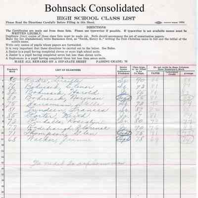 Bohnsack Consolidated High School, 1932 Teachers Class List: Students enrolled in Economics