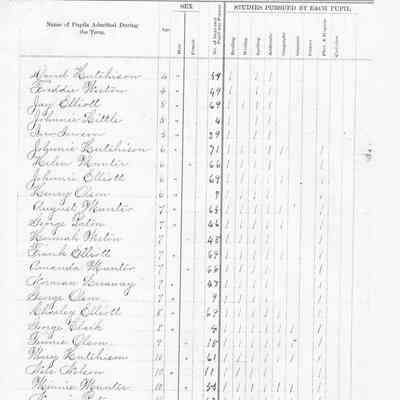 Caledonia School No. 4, Teacher's Report, 1887-10 (October)