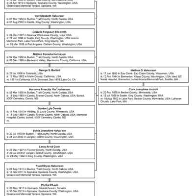 Family tree: Mathias. O. and Clara (Jordahl) Halvorson: Family Tree Maker; information courtesy Ancestry.com & Find-a-Grave.com