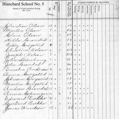 Blanchard School No. 5, 1885 Teacher's Report, Fall Term