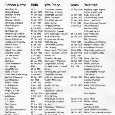 Early Pioneers of Traill County, North Dakota: Page 3 of 6, compiled by Red River Genealogical Society