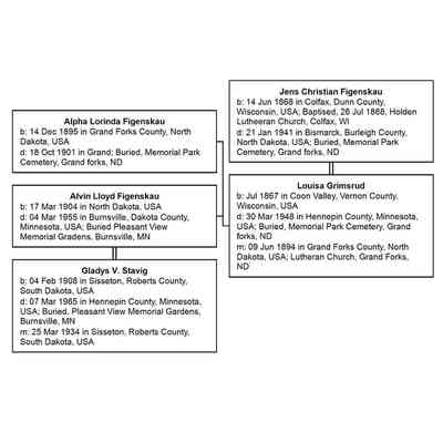 Family tree, children of Jens and Louisa (Grimsrud) Figneskau.