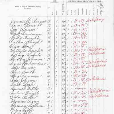 Caledonia School No. 1, Teacher's Report, 1887-10 (October)
