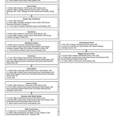 Family tree, John K. and Maggie (Holto) Hovet: Nine children and their spouses