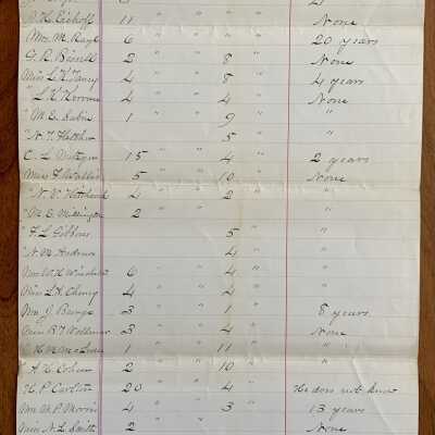 Superintendent's report on Teachers and their Experience, 1880