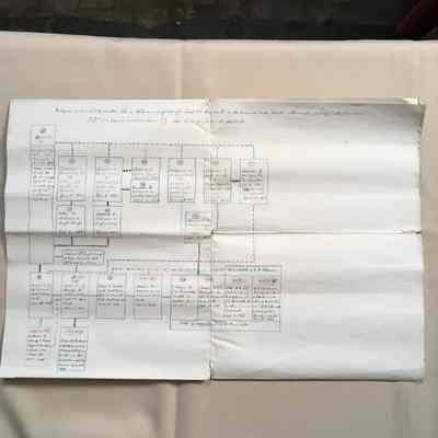 Timeline of Encinal Park Tract, c. 1880
