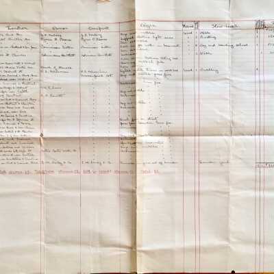Fire Alarm report, 1901-1902