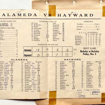 Inside of 1940 high school football program