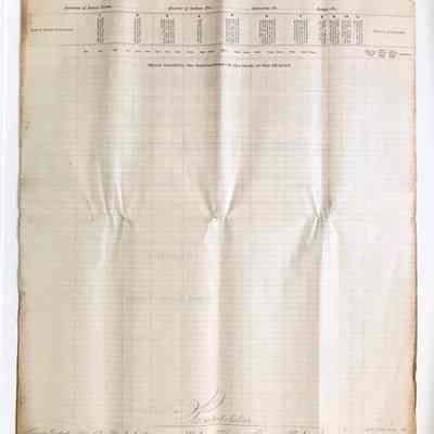 School Census Marshal's Report, 1880