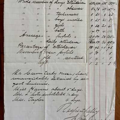 Alameda High School Attendance Report for January 1877