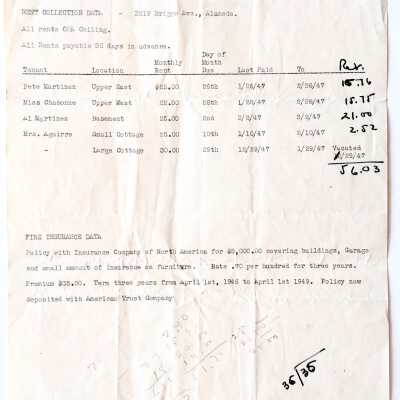 List of tentants and fees for 3219 Briggs ave, c. 1940s