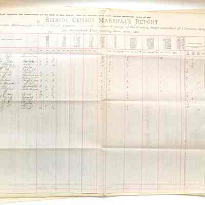 School Census Marshal's Report, Porter School, 1890