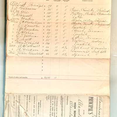 Alameda High School Principal's Reports, 1903-1909