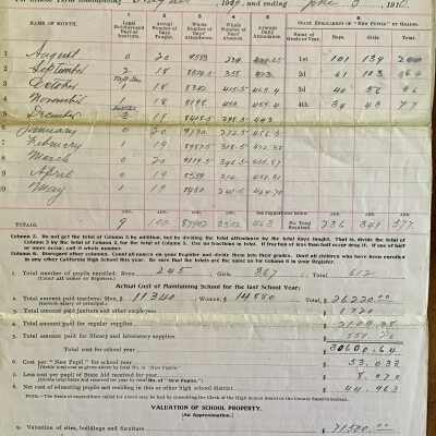 Alameda High School 'Principal's Report', 1910-1915