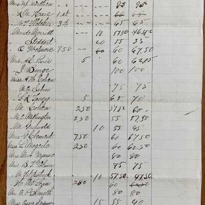 Teachers' Salary Schedule report, c. 1880