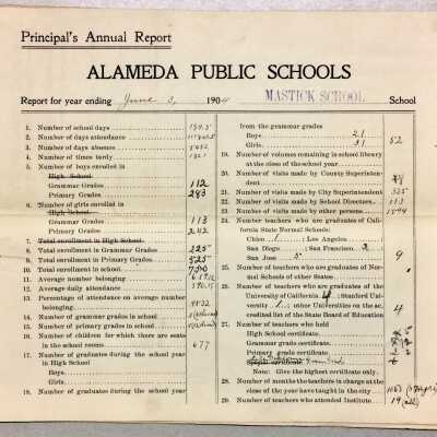 Principal's Annual Report, Alameda Public Schools, 1904