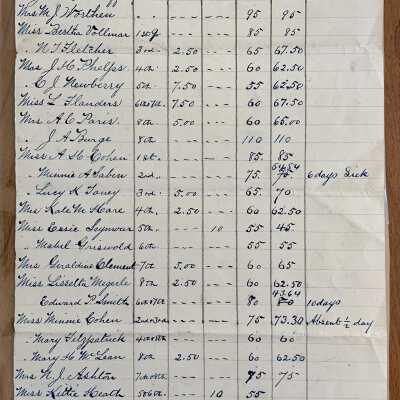 Report 'Teacher's Salaries for August 1884'