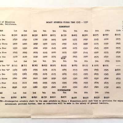 Alameda Board Education Salary Schedule Fiscal Year 1929-1930