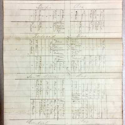 Plot plan of Willow Street, between Pacific and Central Aves, c. 1880s