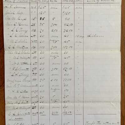 Report 'Teacher's Salaries for September 1879'