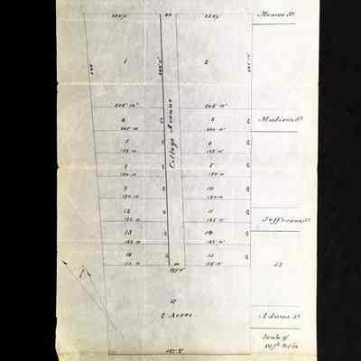 Subdivision map of College Ave, 1890
