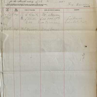 Report of Absences of staff, Department of Common Schools, 1889