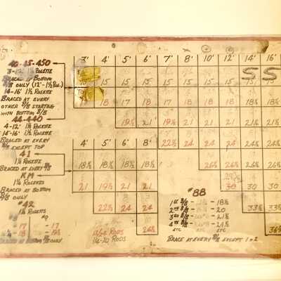 Assemblers' Chart, Boyle Manufacturing Division, U.S. Steel Products Co.