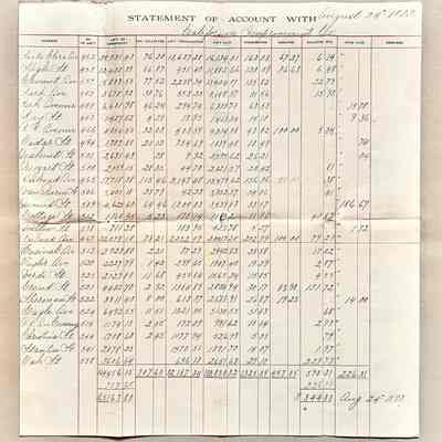 Account ledger page for the California Improvement Co., 1893