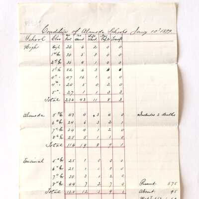 Report about the Alameda Schools, 1879