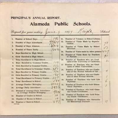 Principal's Annual Report, Alameda Public Schools, 1899