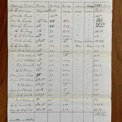 Teacher's Salaries for August 1879