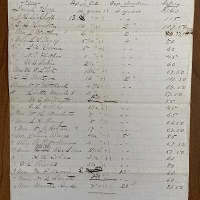Superintendent's report on Teachers and their Experience, 1881-1882