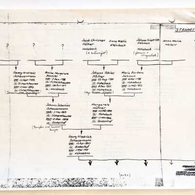 Copy of Handwritten History of the Scheuermann family, c. 1998
