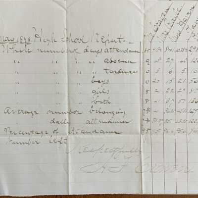Report on attendance at Alameda High School, May 1878