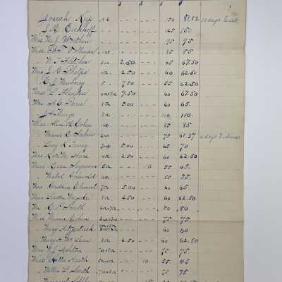 Teachers' Salary Report for July 1884