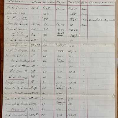Report 'Teacher's Salaries for October 1879'