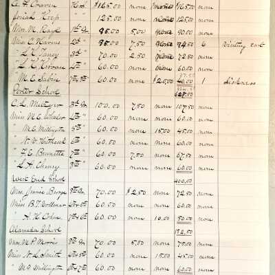 Absence reports for Alameda School Teachers, 1879