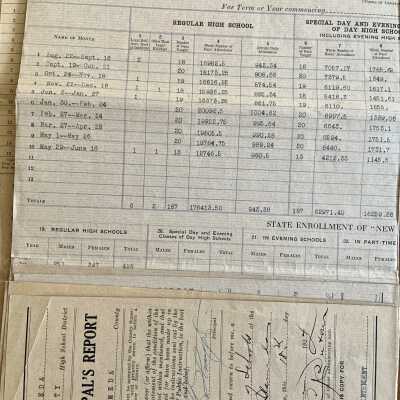Alameda High School Principal's Report, 1922-1926