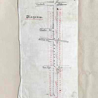 Subdivision Diagram & Sewer lines, Broadway from Central to Otis, c. 1890s