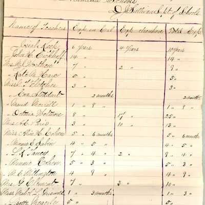 Report on Experience of Alameda School Teachers, 1883