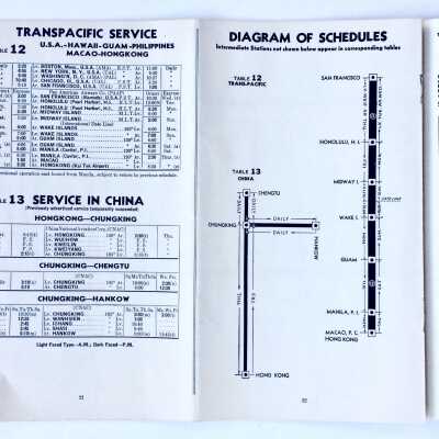 timetable San Francisco (Alameda) - Manila