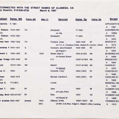 List of persons connected with Alameda Street names, 1997